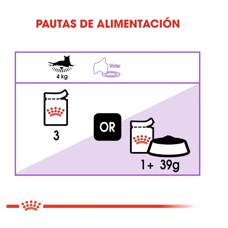 Royal Canin Sterilised 85 gr (Sobre gelatina)