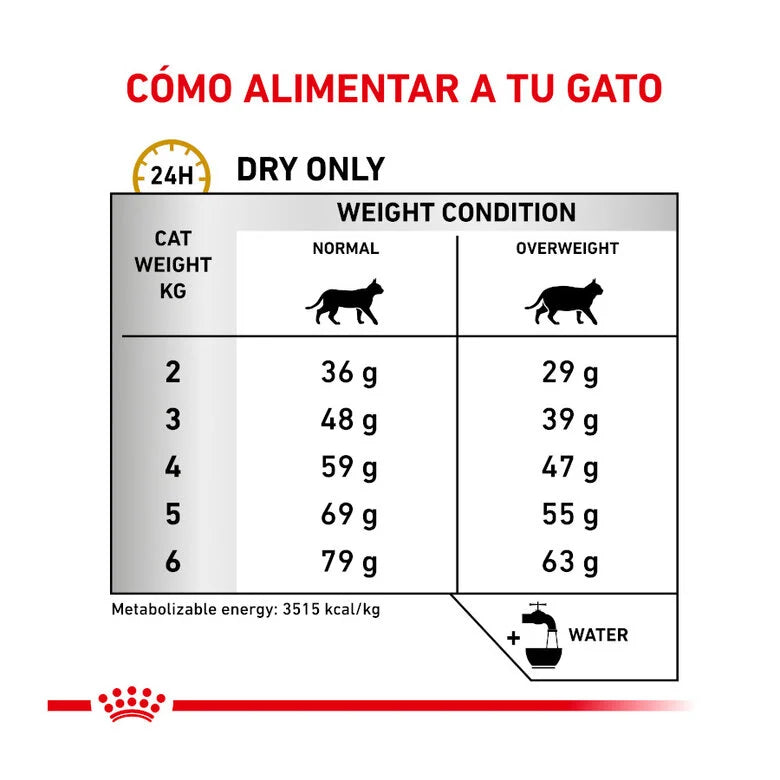 Royal Canin Veterinary Urinary S/O Moderate Calorie