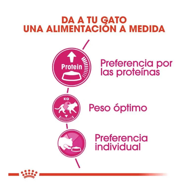 Royal Canin Adult Protein Exigent