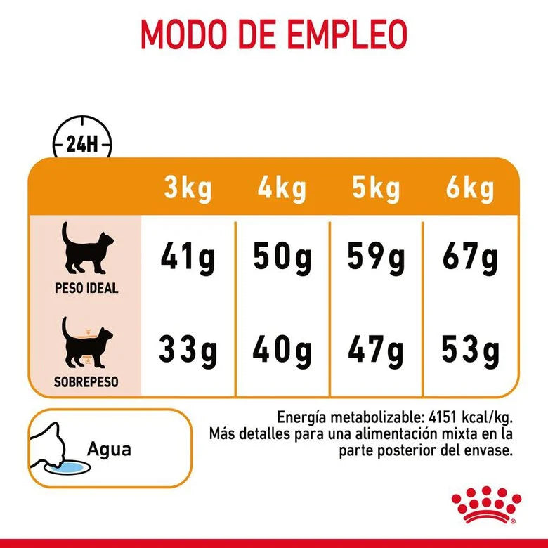 Royal Canin Adult Hair & Skin Care