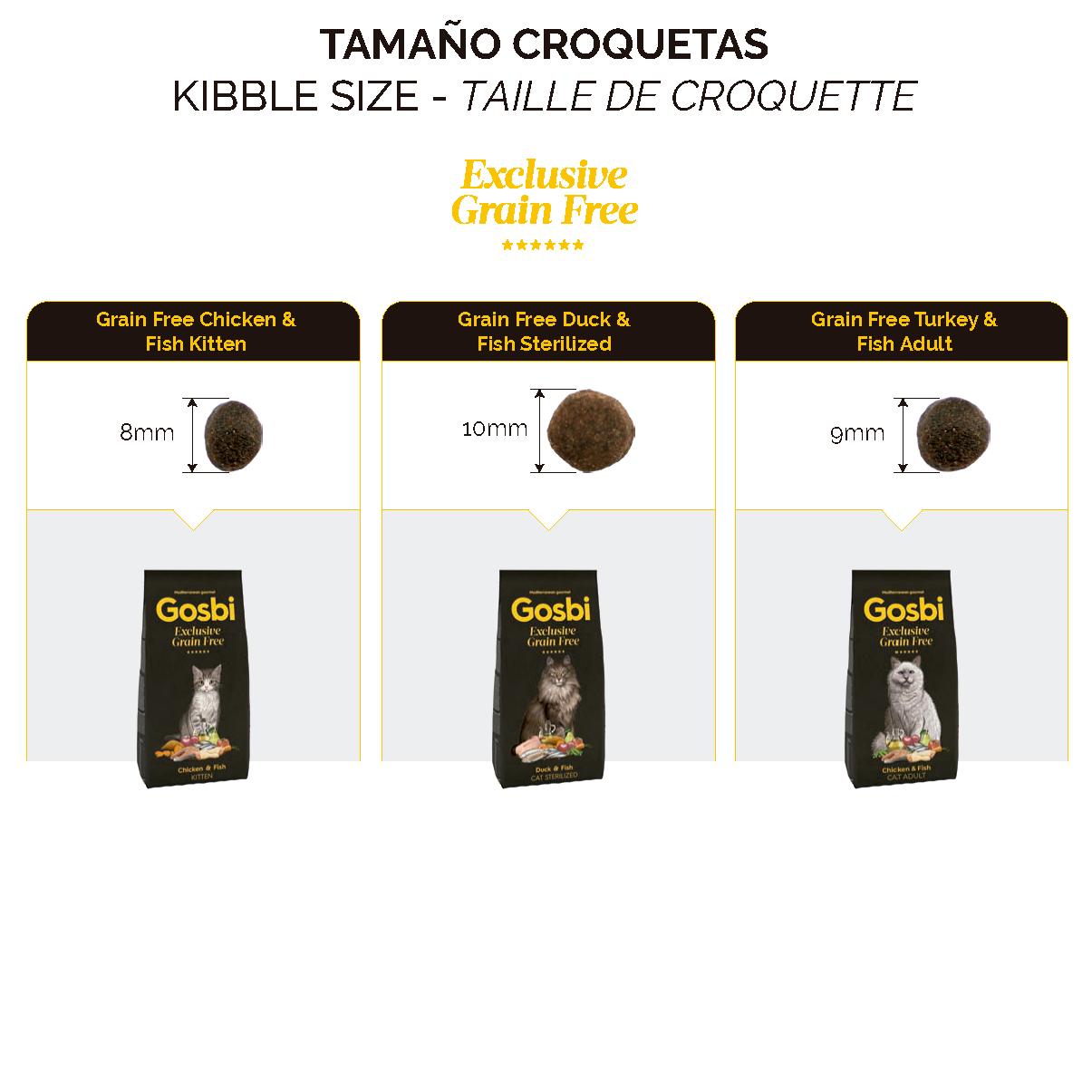 Gosbi Exclusive Cat Kitten Pollo con Pescado
