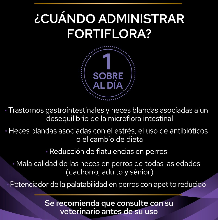 Pro Plan FORTIFLORA Canine (30 sobres de 1 g)