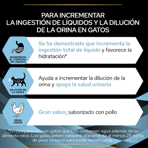 Pro Plan HYDRA CARE Feline - Pollo (10 x 75 g)