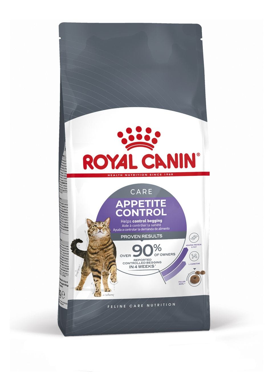 Royal Canin Appetite Control Care