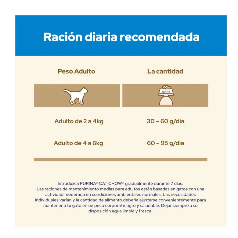 PURINA Cat Chow Adulto 3 en 1 Pavo 15kg