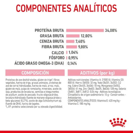 Royal Canin Kitten Sterilised