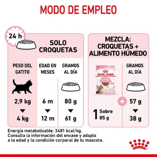 Royal Canin Kitten Sterilised