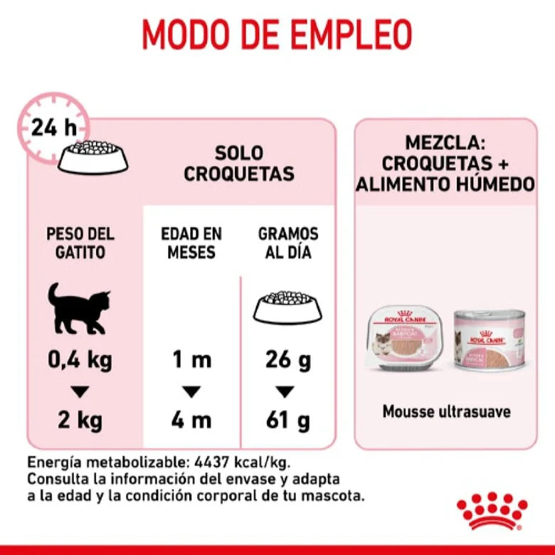 Royal Canin Mother & Babycat