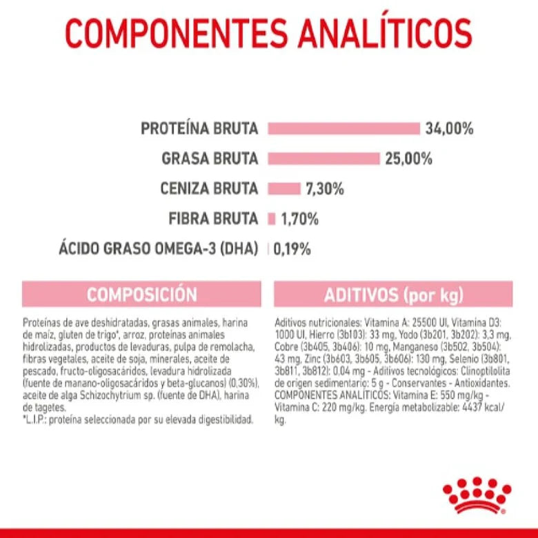 Royal Canin Mother & Babycat