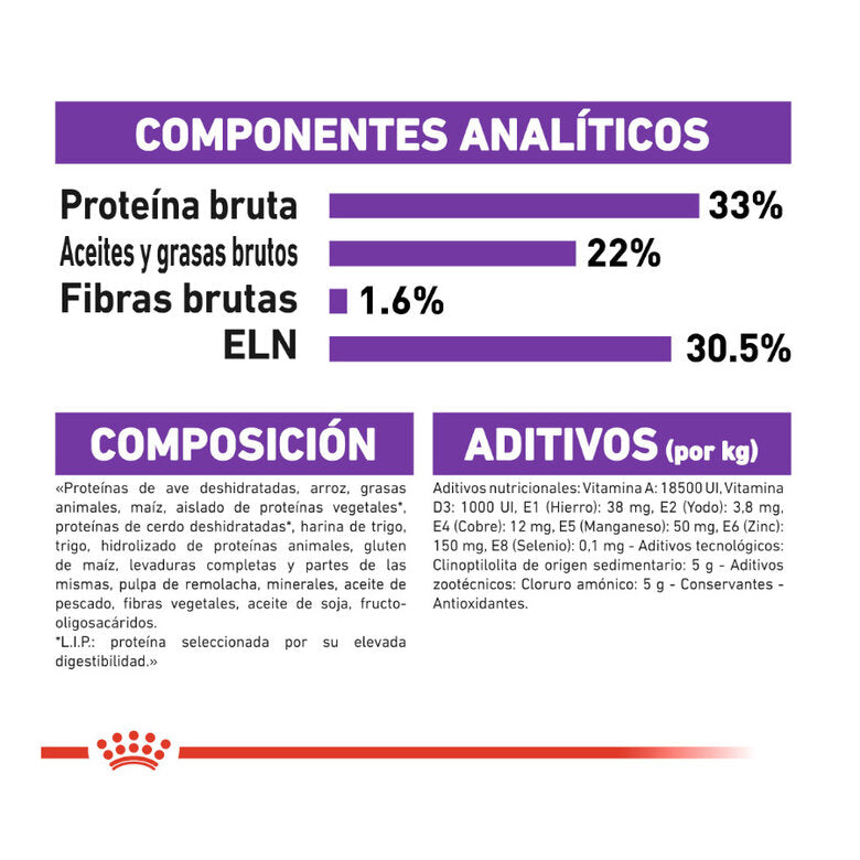 Royal Canin Regular Sensible 33