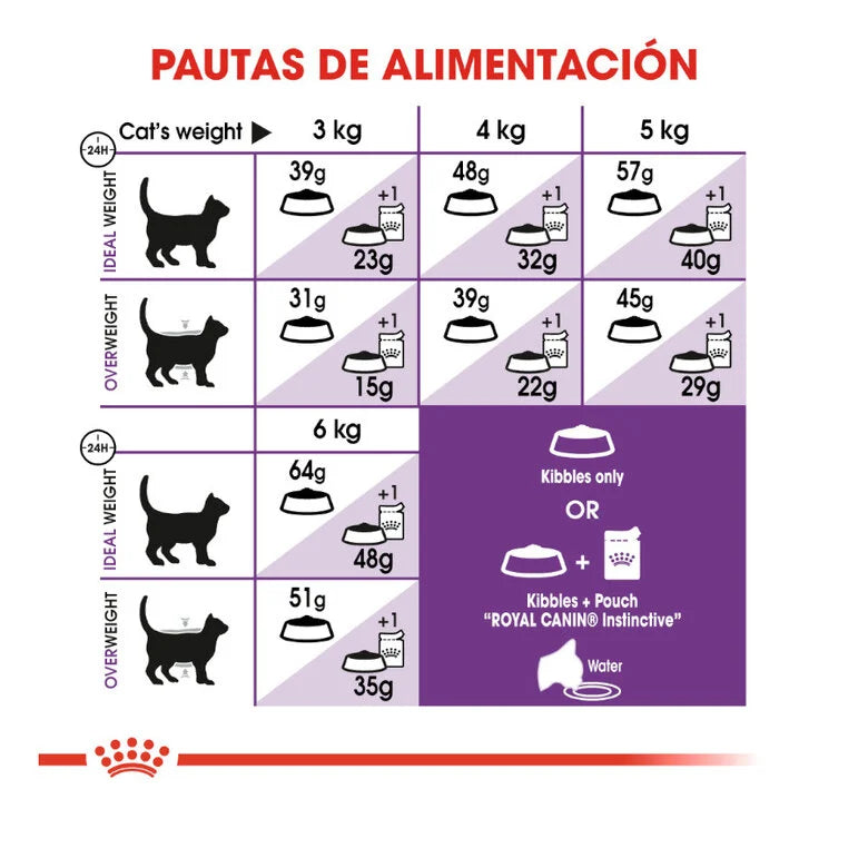 Royal Canin Regular Sensible 33