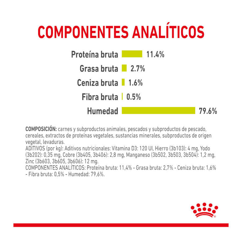 Royal Canin Sensory Smell 85 gr (Sobre salsa)