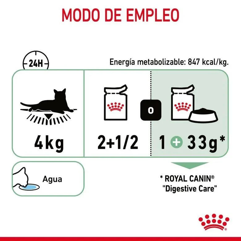Royal Canin Digestive Sensitive Care 85 gr (Sobre salsa)