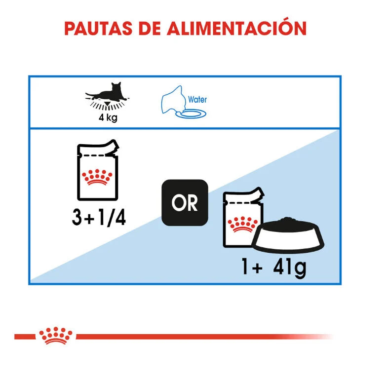 Royal Canin Adult Light Weight Care 85 gr (Sobre gelatina)