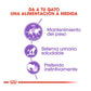 Royal Canin Sterilised 85 gr (Sobre gelatina)