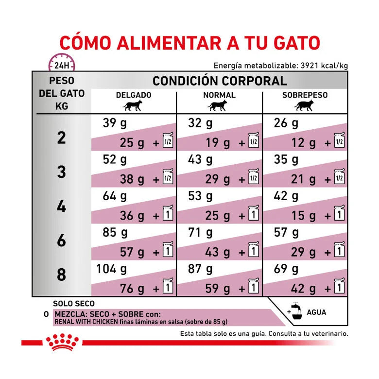 Royal Canin Veterinary Renal Cat