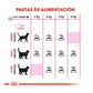 Royal Canin Adult Savour Exigent