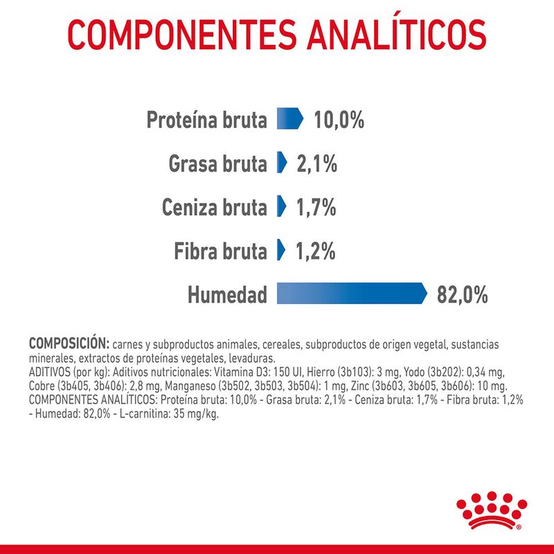 Royal Canin Adult Light Weight Care 85 gr (Sobre finas láminas en salsa)