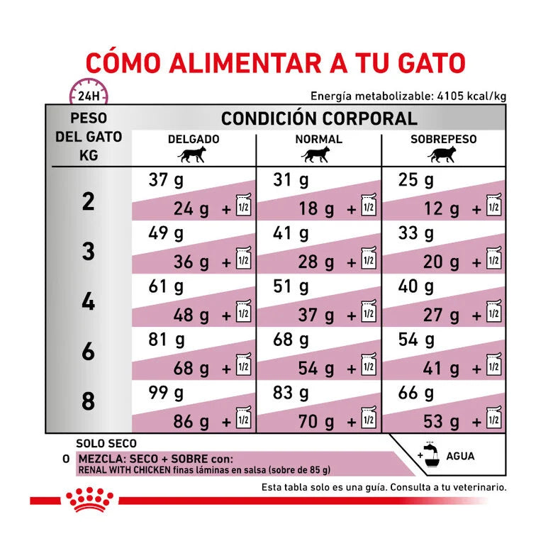 Royal Canin Veterinary Renal Select Cat